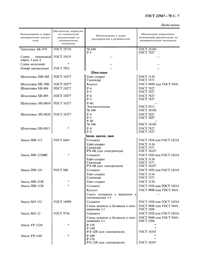 ГОСТ 22947-78