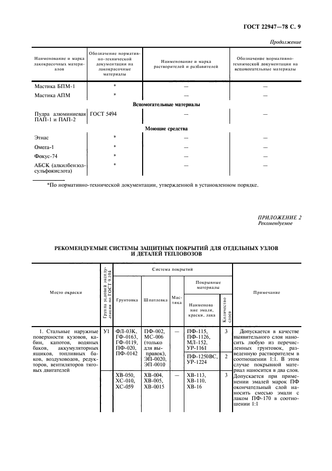 ГОСТ 22947-78