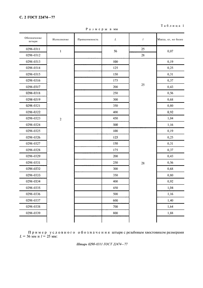 ГОСТ 22474-77