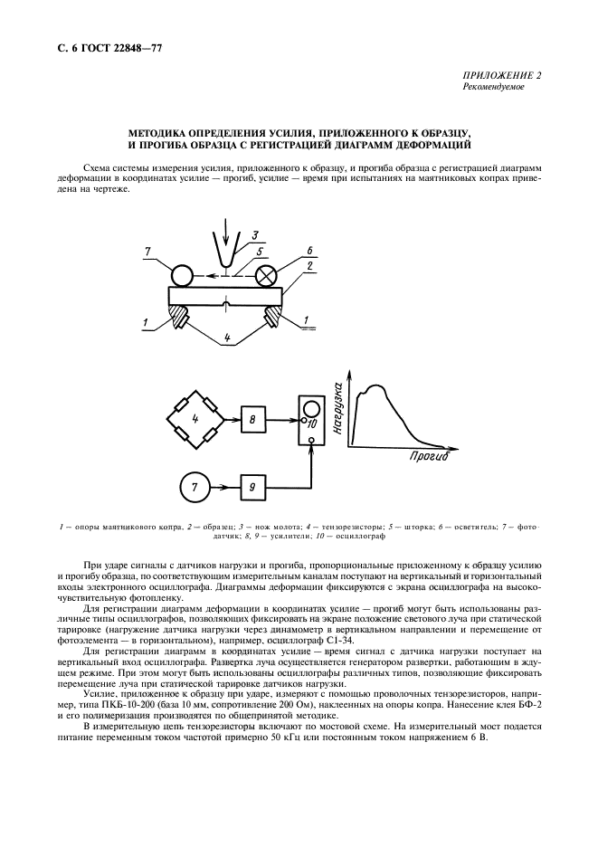 ГОСТ 22848-77