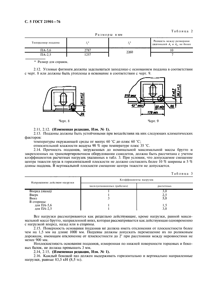 ГОСТ 21901-76