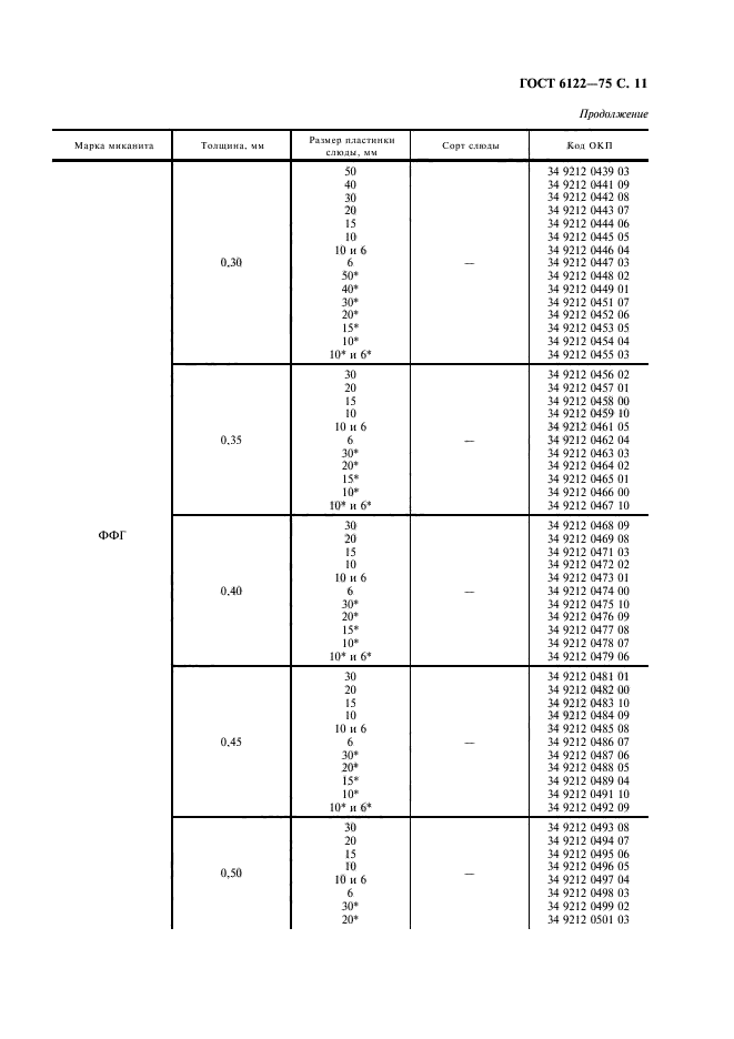 ГОСТ 6122-75