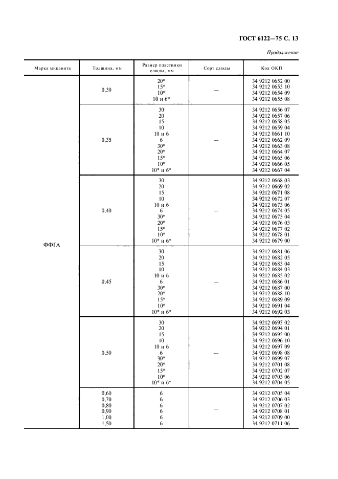 ГОСТ 6122-75