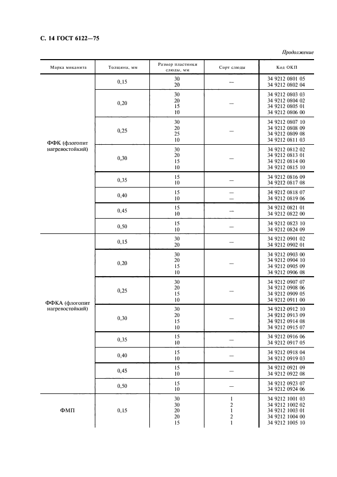 ГОСТ 6122-75