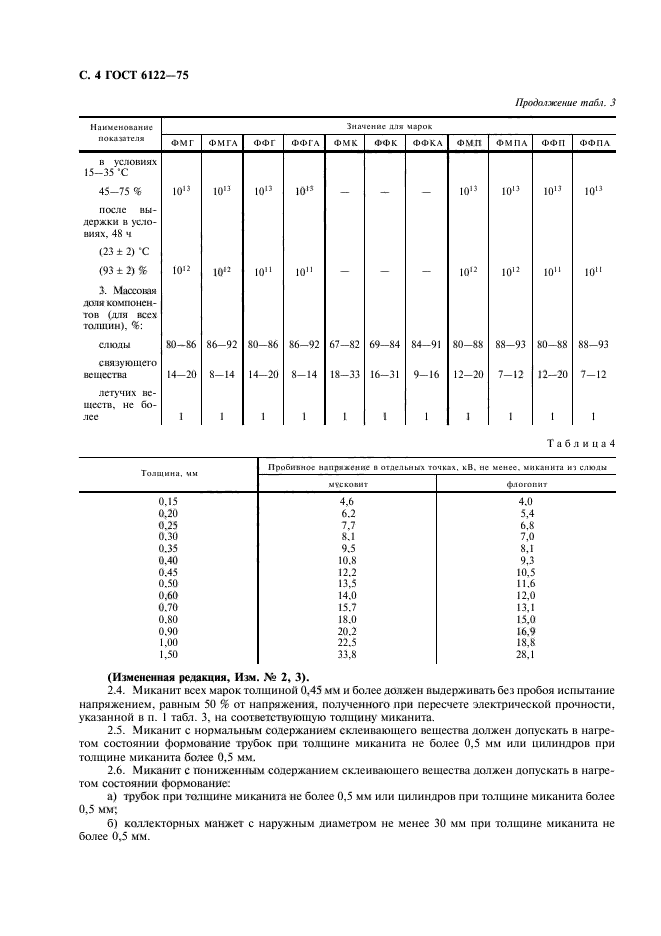 ГОСТ 6122-75