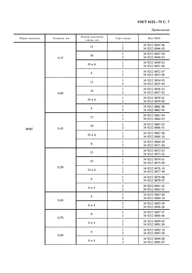 ГОСТ 6122-75