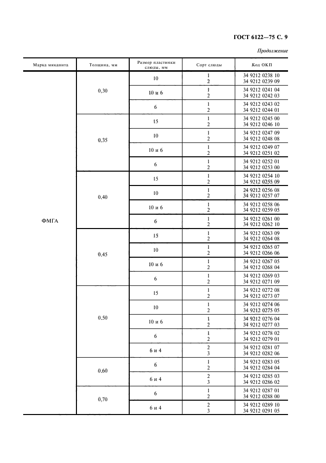 ГОСТ 6122-75