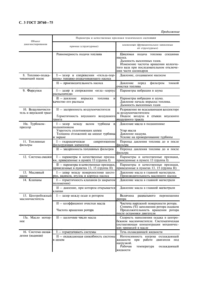 ГОСТ 20760-75