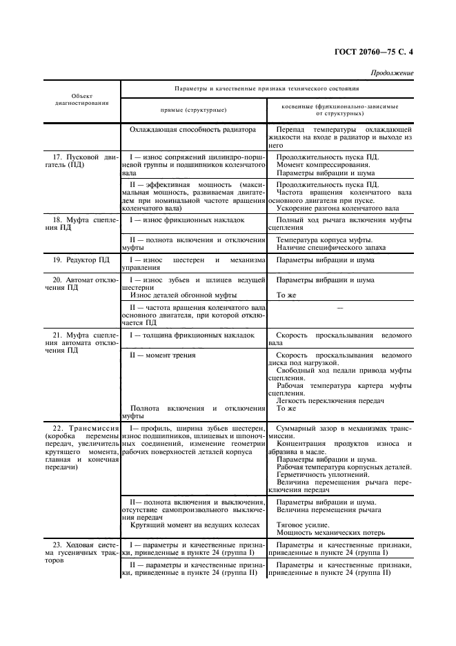 ГОСТ 20760-75