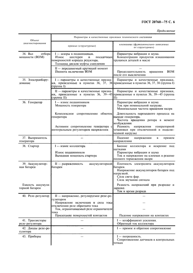 ГОСТ 20760-75