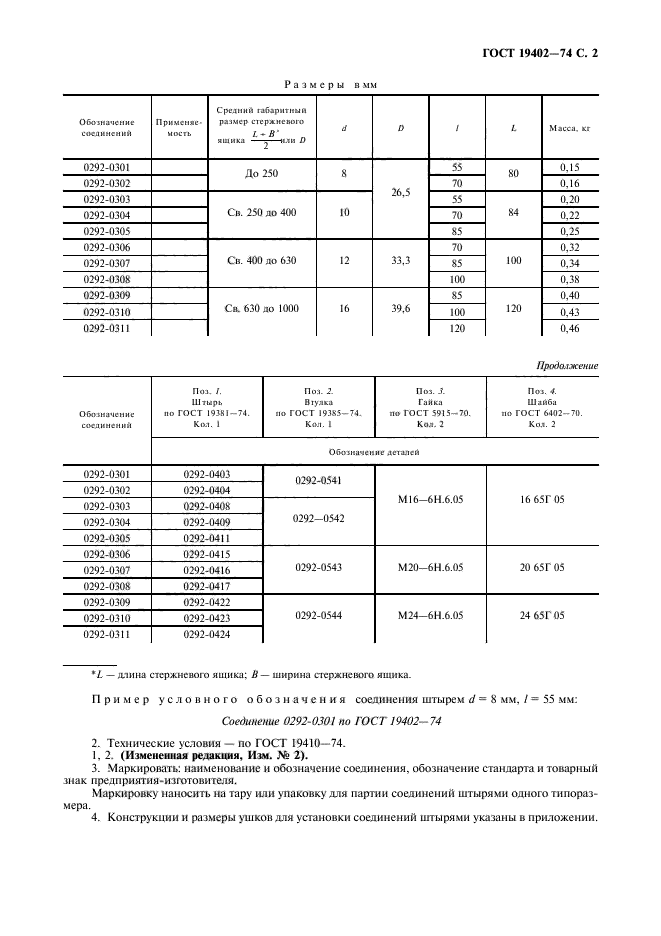 ГОСТ 19402-74