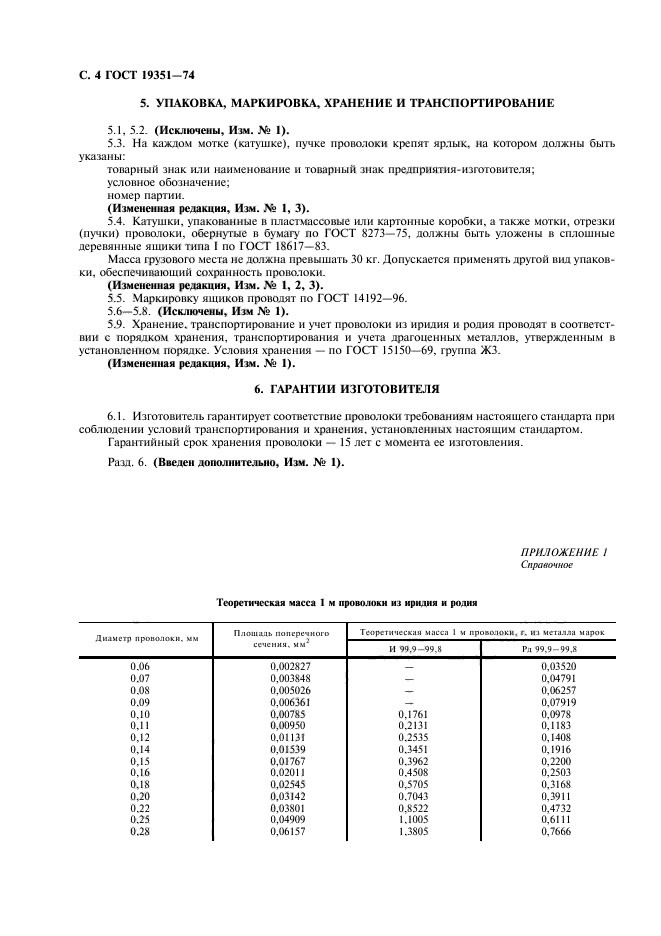 ГОСТ 19351-74