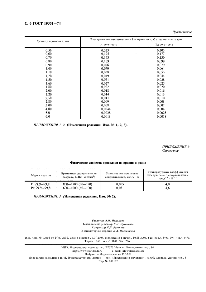 ГОСТ 19351-74