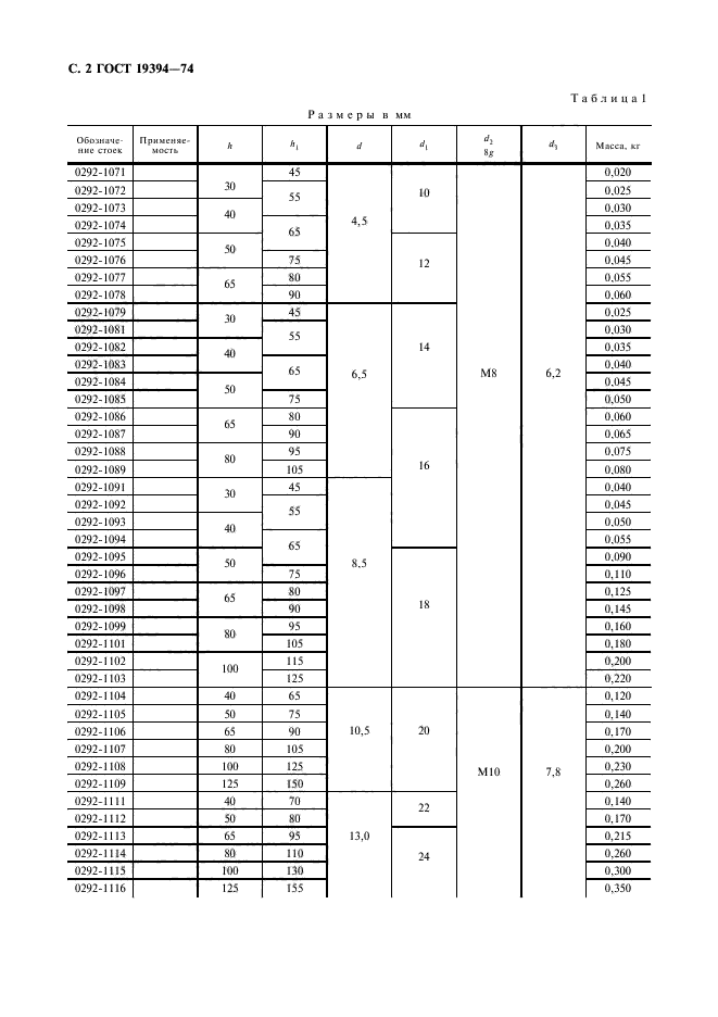 ГОСТ 19394-74