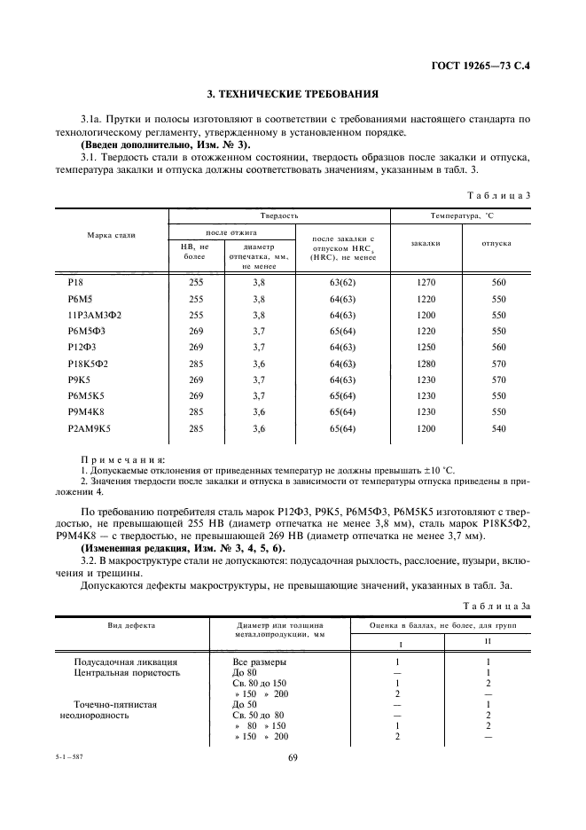 ГОСТ 19265-73