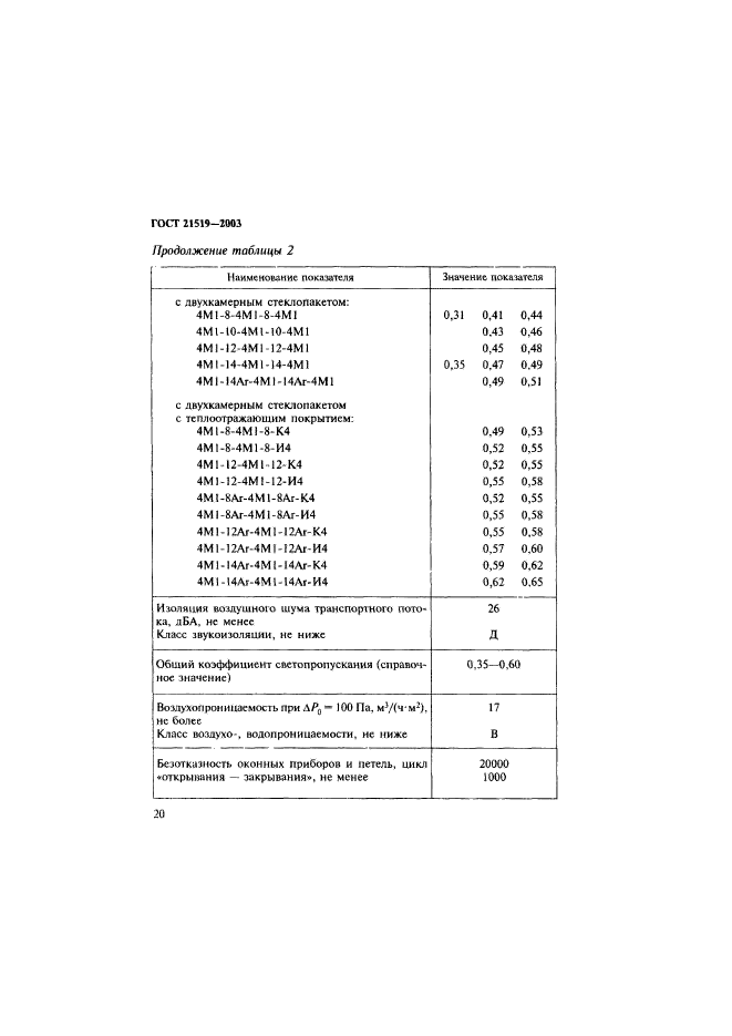 ГОСТ 21519-2003