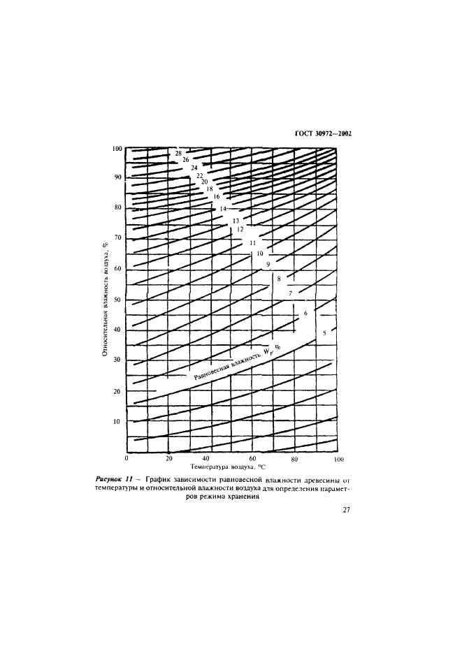 ГОСТ 30972-2002