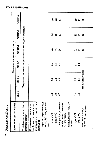 ГОСТ Р 52128-2003