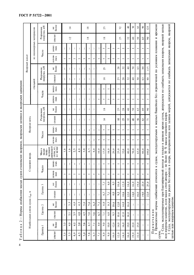 ГОСТ Р 51722-2001