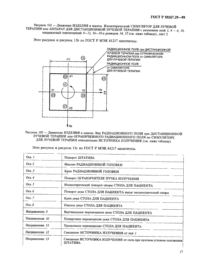 ГОСТ Р 50267.29-99