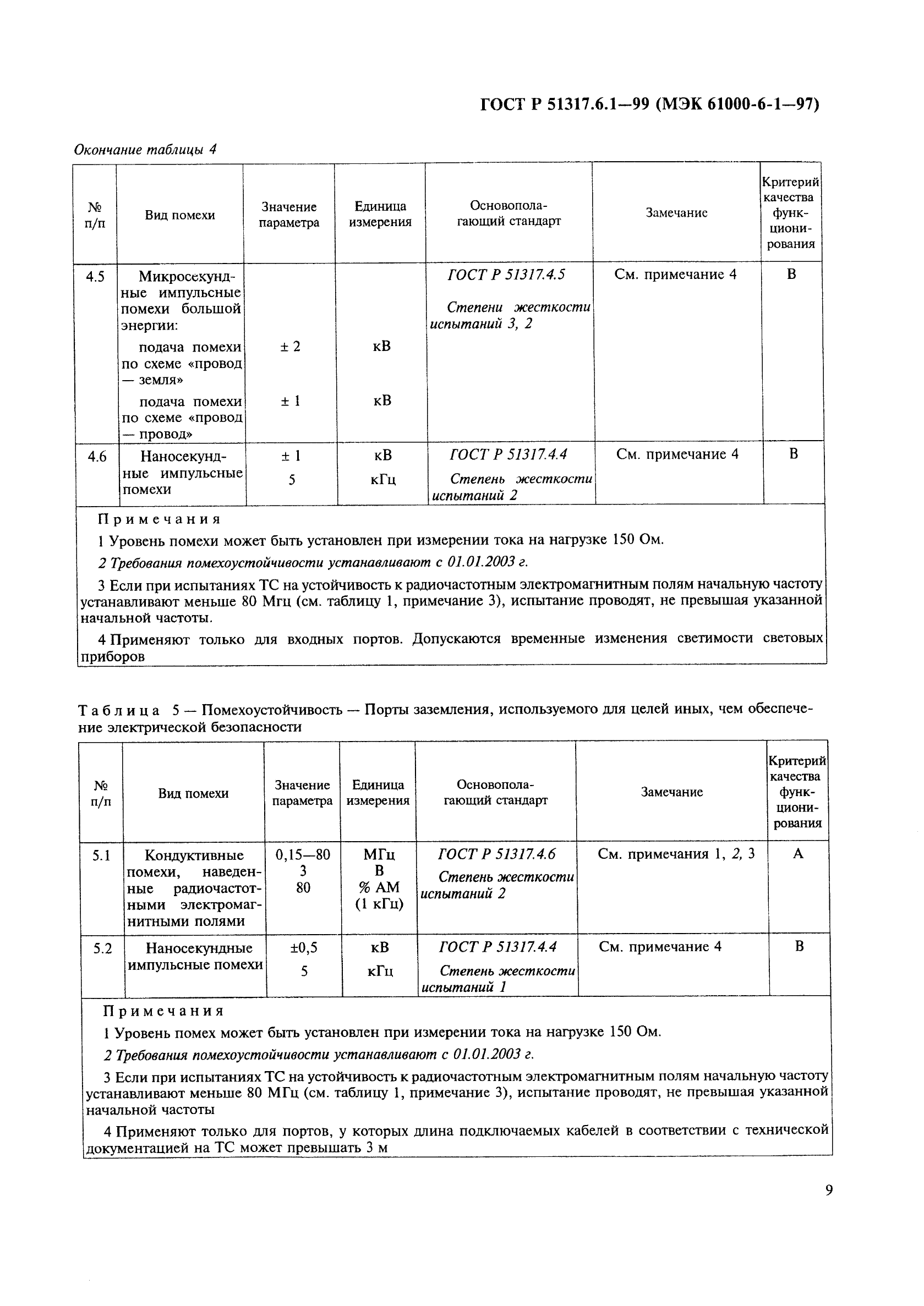 ГОСТ Р 51317.6.1-99