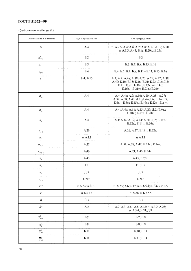 ГОСТ Р 51372-99