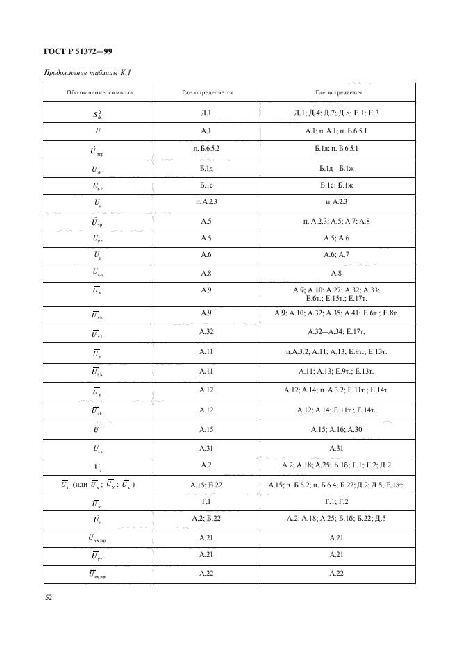 ГОСТ Р 51372-99