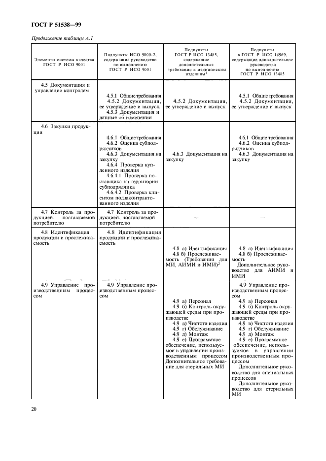 ГОСТ Р 51538-99