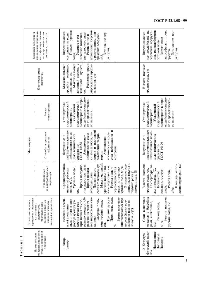 ГОСТ Р 22.1.08-99