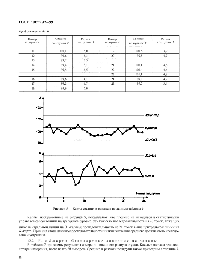 ГОСТ Р 50779.42-99