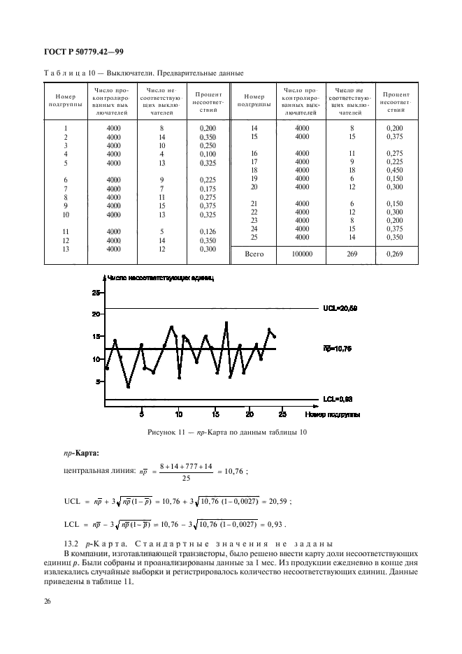 ГОСТ Р 50779.42-99