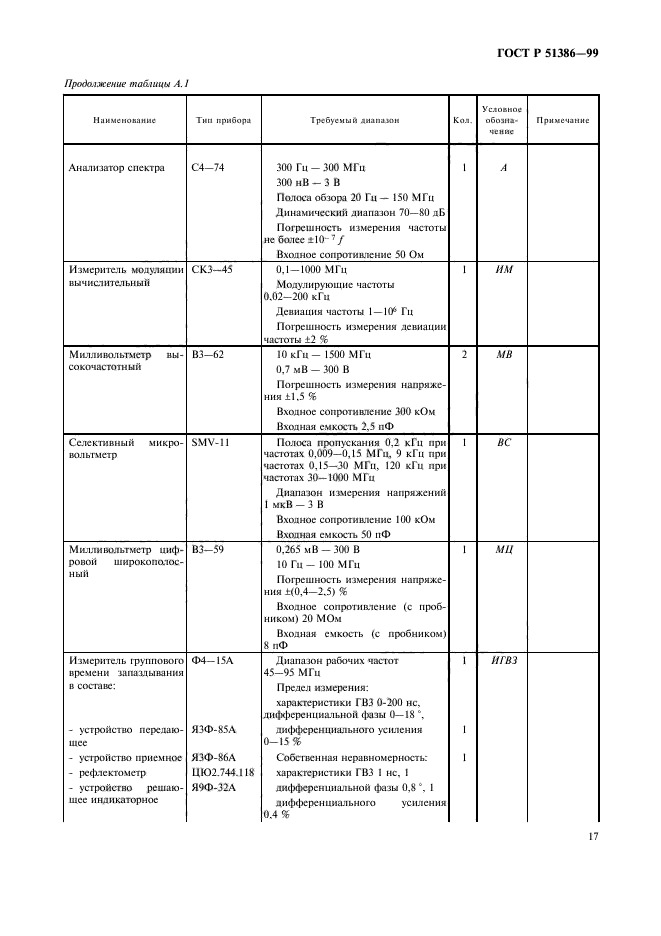 ГОСТ Р 51386-99