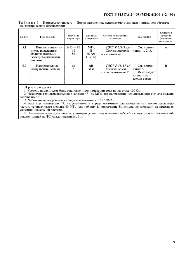 ГОСТ Р 51317.6.2-99