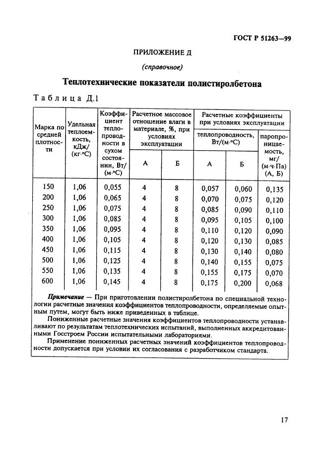 ГОСТ Р 51263-99