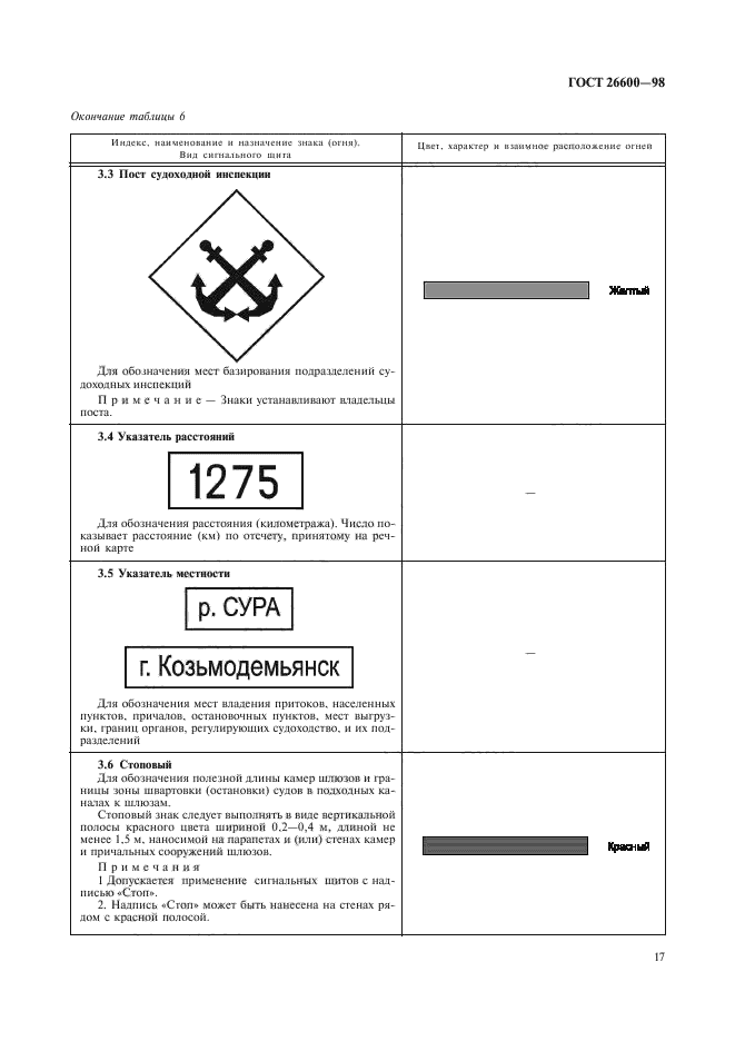 ГОСТ 26600-98