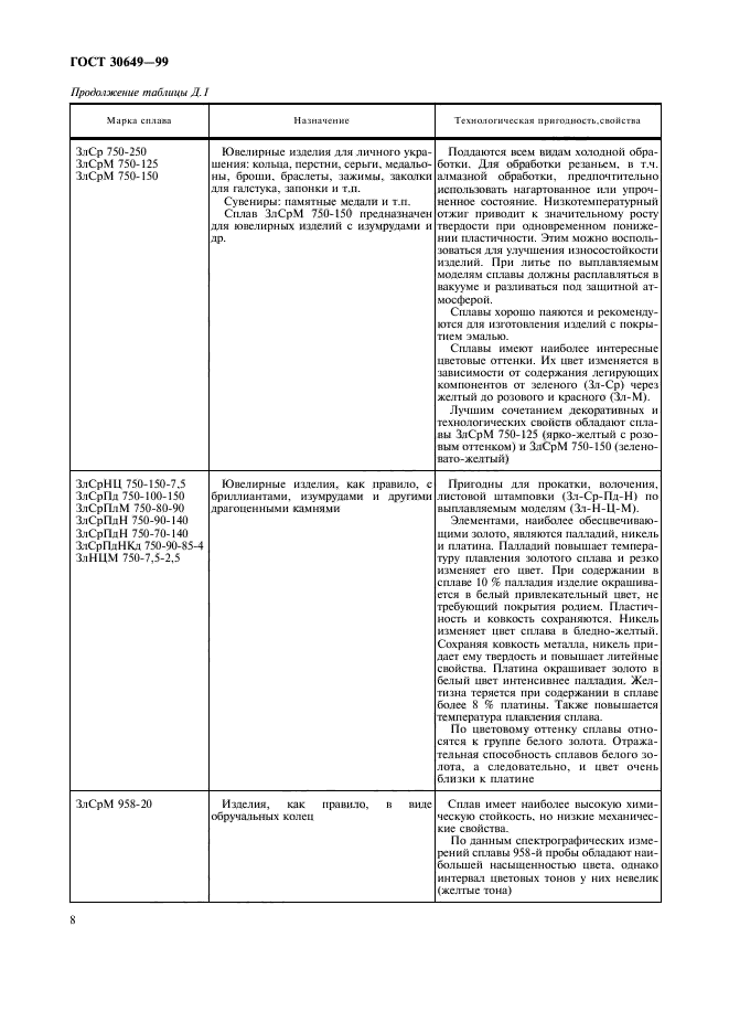 ГОСТ 30649-99