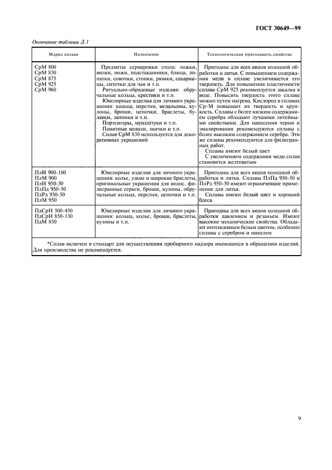 ГОСТ 30649-99