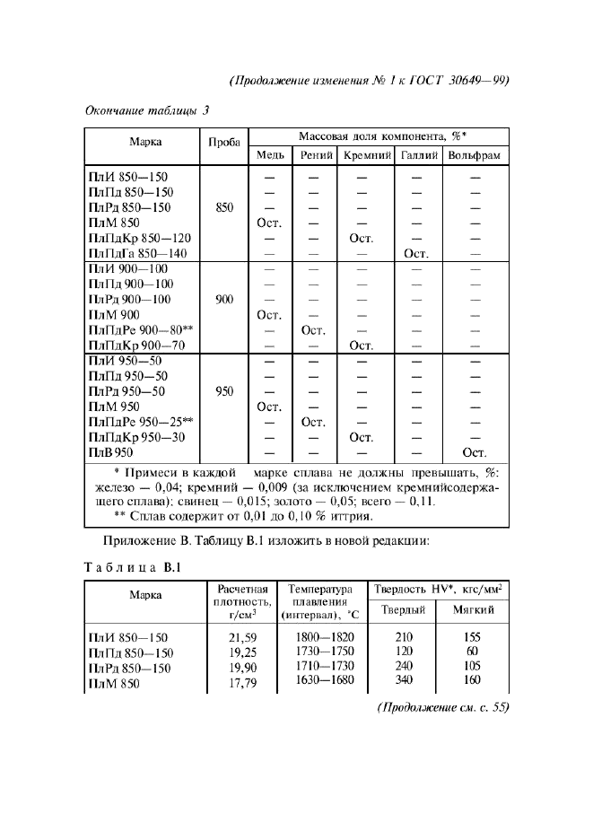 ГОСТ 30649-99