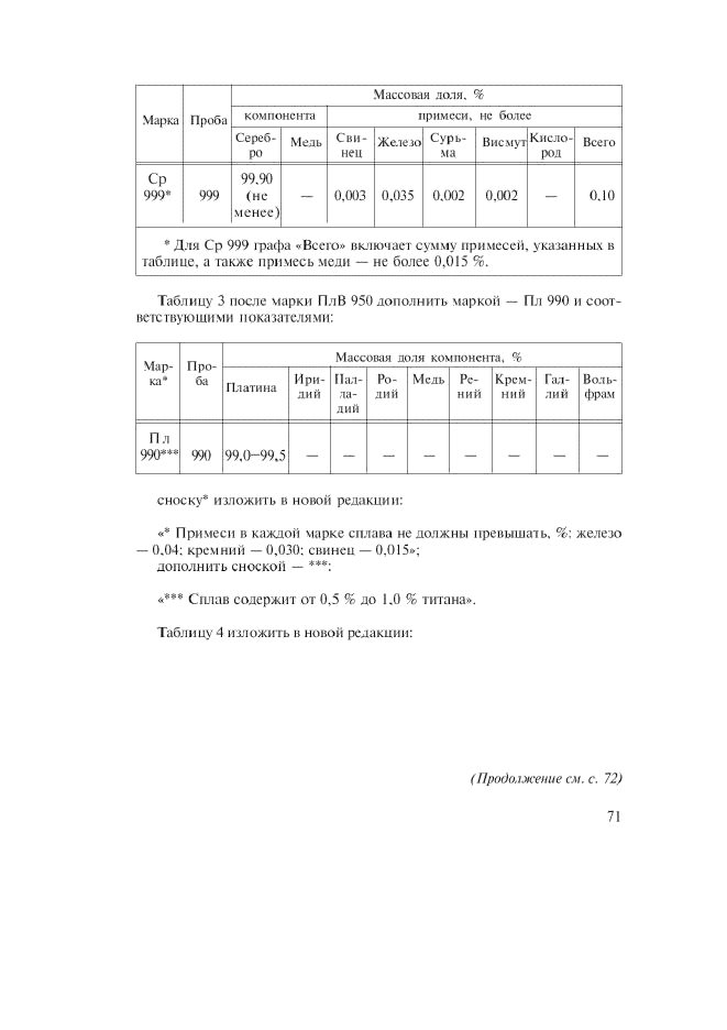 ГОСТ 30649-99