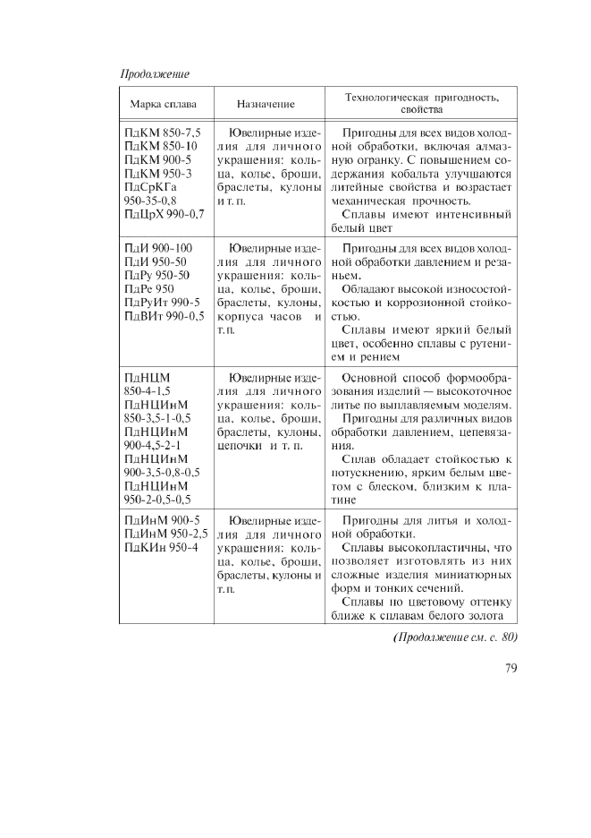 ГОСТ 30649-99