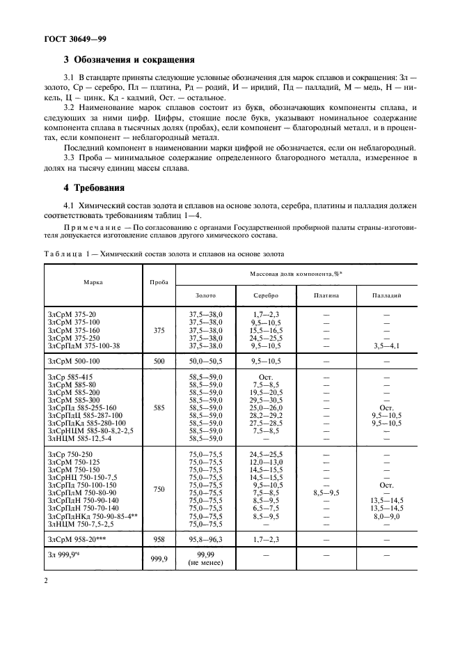 ГОСТ 30649-99