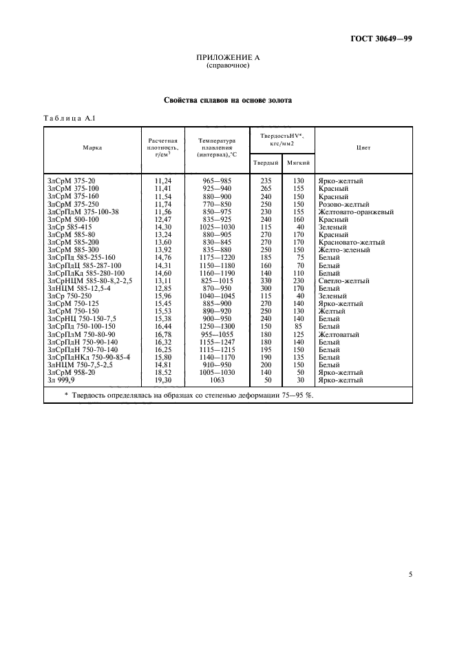 ГОСТ 30649-99