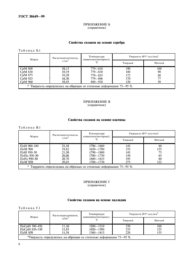 ГОСТ 30649-99