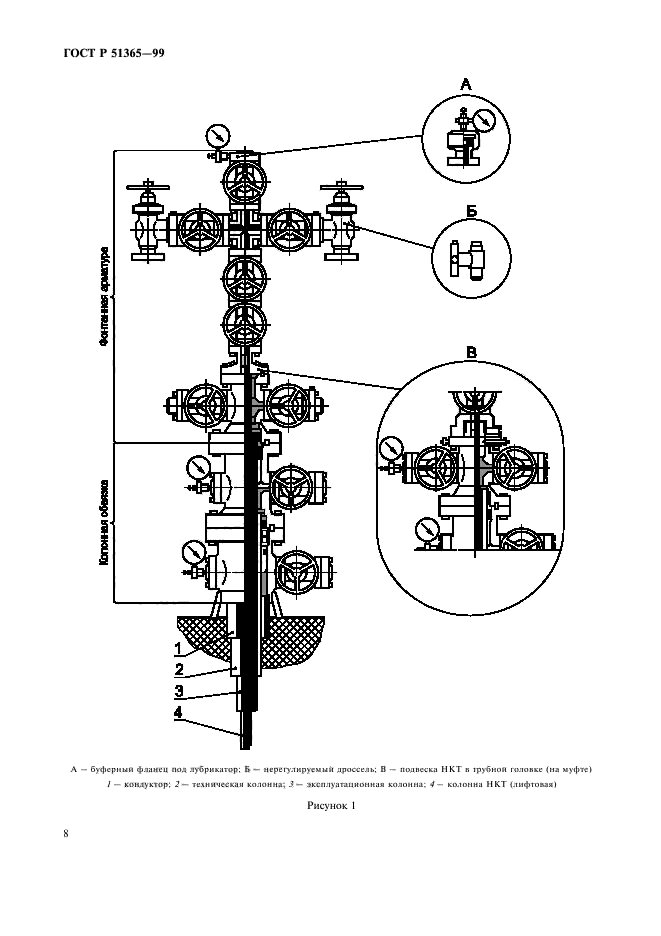 ГОСТ Р 51365-99