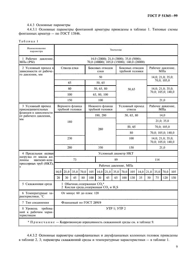 ГОСТ Р 51365-99