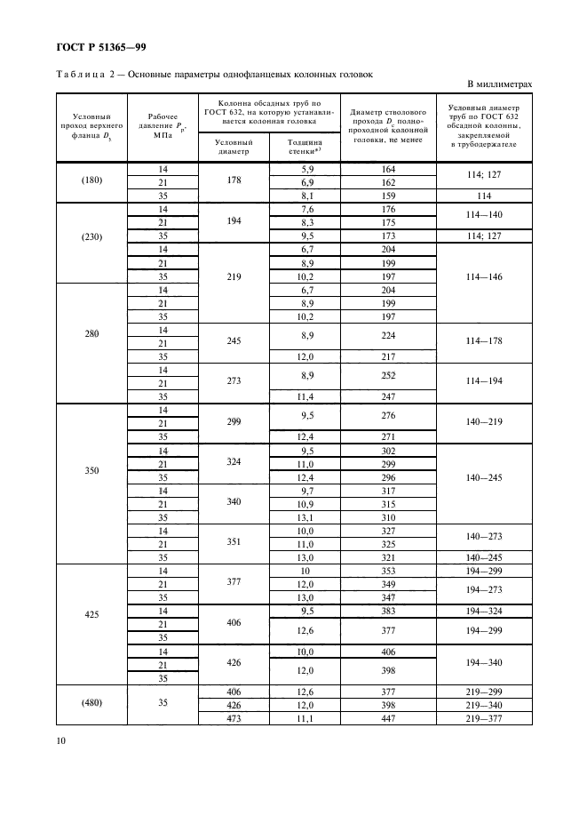 ГОСТ Р 51365-99