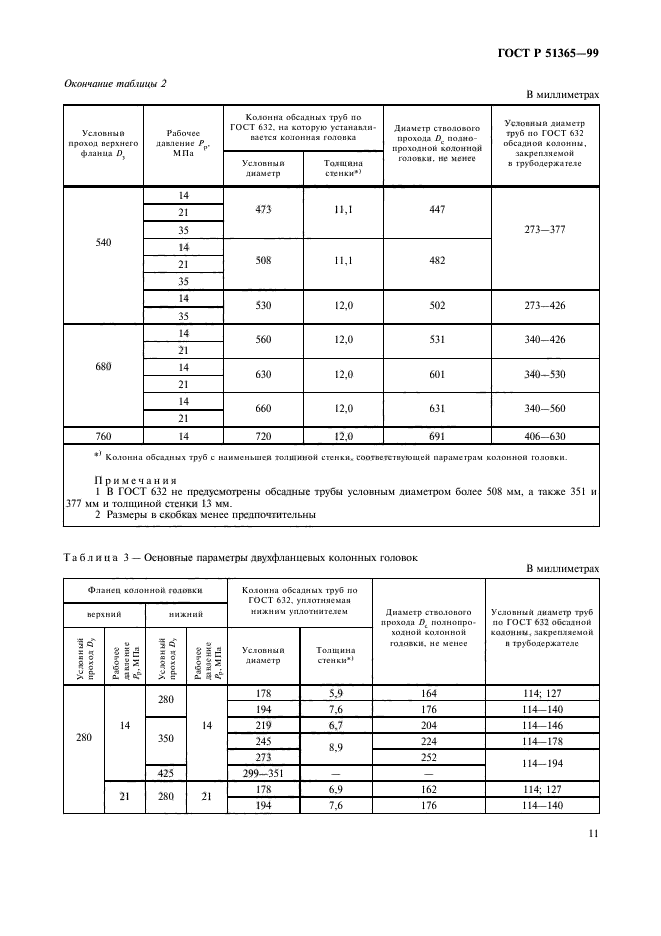 ГОСТ Р 51365-99