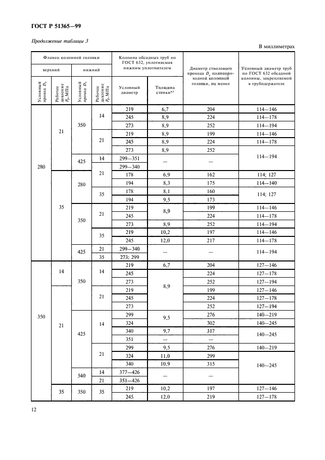 ГОСТ Р 51365-99