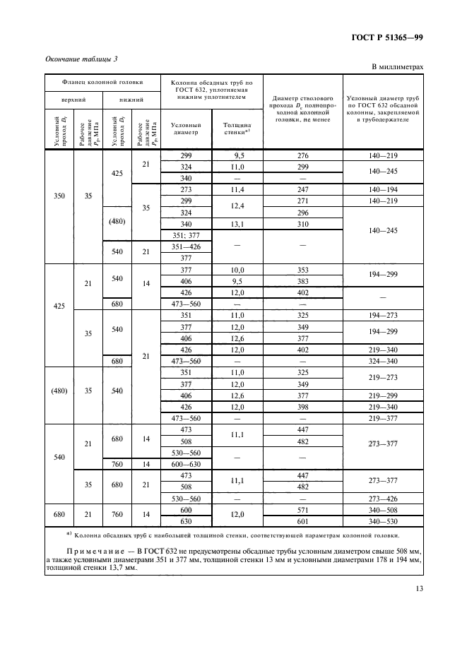 ГОСТ Р 51365-99