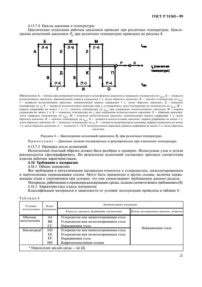 ГОСТ Р 51365-99